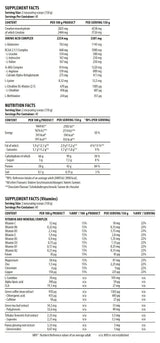 ShadowLine Metabolic Mass Gainer | 6000 γρ, 40 δόσεις