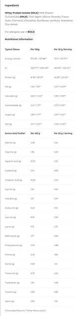 Renew Whey Protein Isolate | 900 γρ, 30 φακελάκια