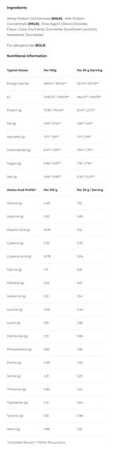 Renew Whey Protein Concentrate | 900 γρ, 30 φακελάκια