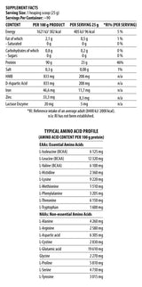 ShadowLine Shadowhey Hydrolysate | 2270 γρ, 90 δόσεις